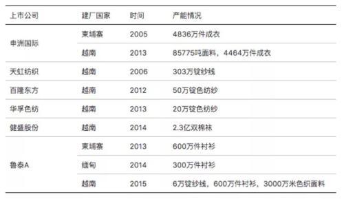 在第五次产业转移大潮中 中国还有人口红利吗？