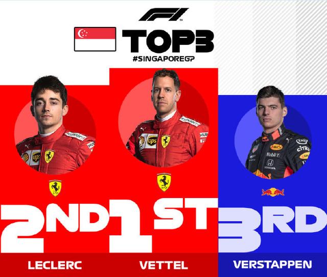 塞巴斯蒂安维特尔获得2019赛季F1新加坡大奖赛冠军