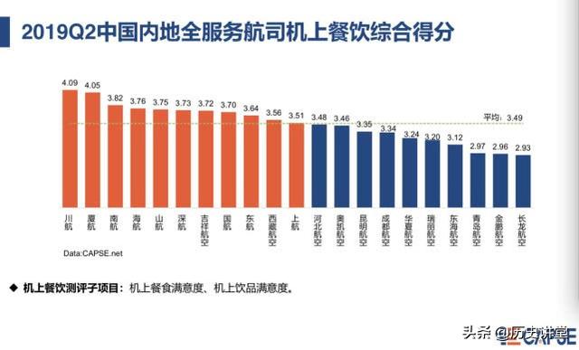 20元飞机餐价格秘密：三大航从乘客处只挣了1个盒饭钱？