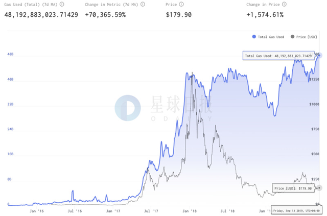 ETH周报 | ETH 2.0七个客户端操作已经确认；V神公布法币持仓约3千万美元（9.9-9.15）