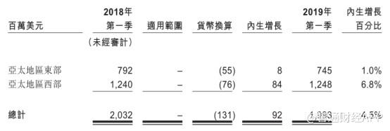 新股解读 | IPO重启 募资额缩水近半 百威亚太(01876)曲折的港股上市之路