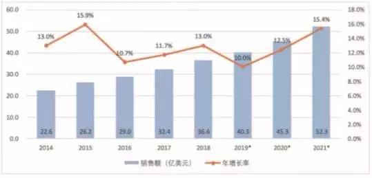 全球机器人产业趋势及特征