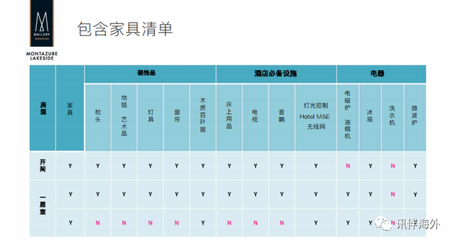 敲黑板！关于雅高Accor Hotels怎么玩，看完这篇就知道