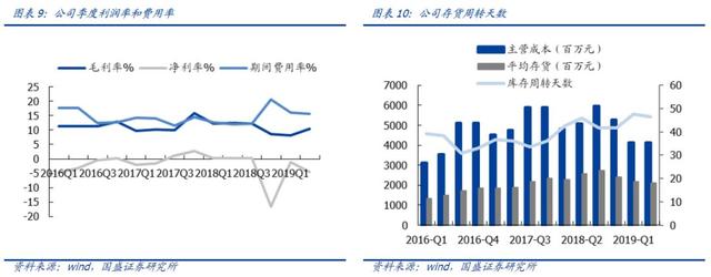 国产替代红利下，长电科技迎来了新的成长机会