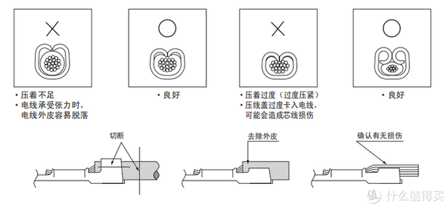 定制线在家也能做—冷压端子接线工具选购