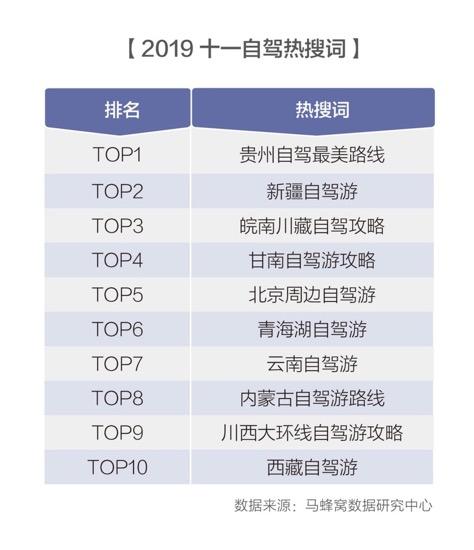 国庆假期自驾游走俏，家庭游仍是主流
