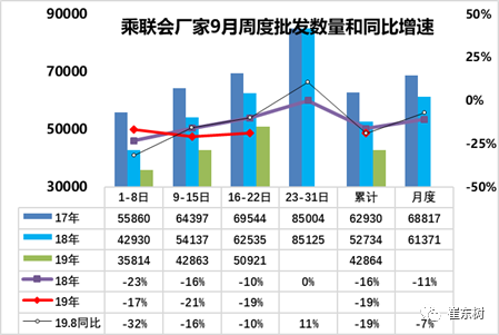 车市扫描-2019年38期（9月16日-9月22日）