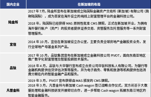 聚光灯下的东南亚：金融科技市场蓄势待发