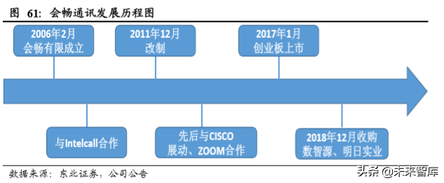 云视频行业深度分析：行业赋能拓展千亿空间