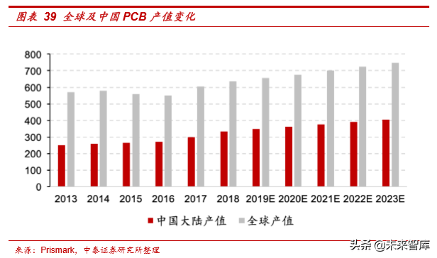 电子信息产业2019半年报总结分析