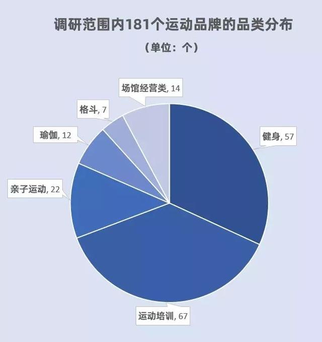 从100家购物中心看运动业态进驻商场的最新态势