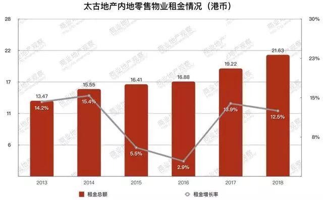 前滩太古里真的能成为上海下一个地标么？