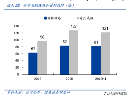 物流综合服务商顺丰控股深度解析：空中加油，重新上路