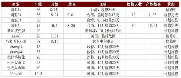 深度报告：沙特遇袭 乙二醇供需缺口被快速放大