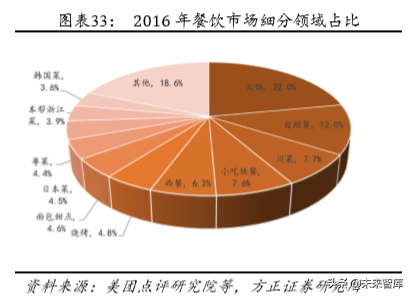 安井食品深度解析：打造中央厨房概念，引领速冻行业快发展