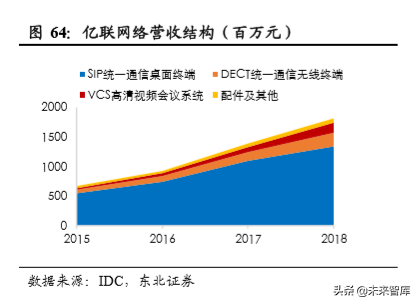 云视频行业深度分析：行业赋能拓展千亿空间