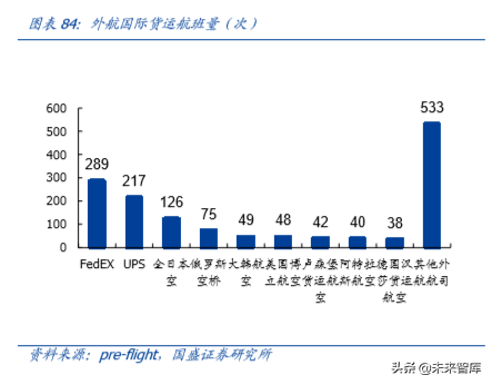 物流综合服务商顺丰控股深度解析：空中加油，重新上路