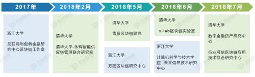 清华系VS浙大系 谁才是国内区块链领域的“黄埔军校”？