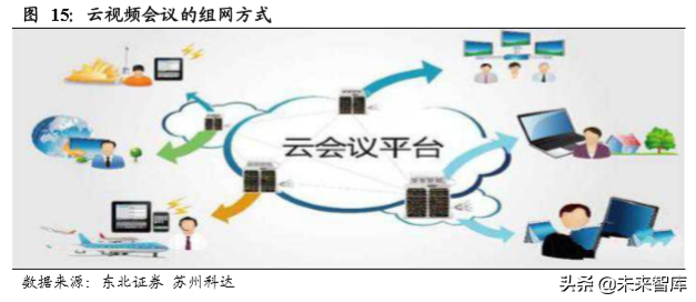 云视频行业深度分析：行业赋能拓展千亿空间