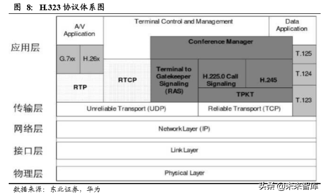 云视频行业深度分析：行业赋能拓展千亿空间