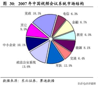 云视频行业深度分析：行业赋能拓展千亿空间