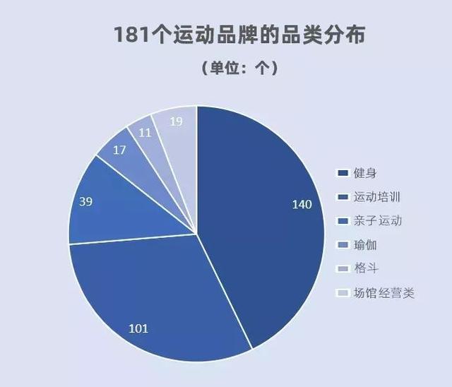 从100家购物中心看运动业态进驻商场的最新态势