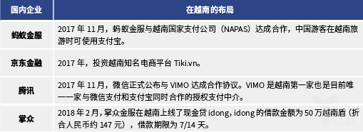 聚光灯下的东南亚：金融科技市场蓄势待发