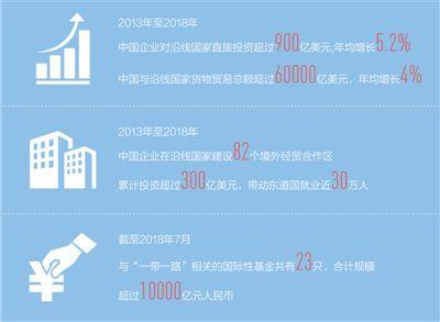 为完善全球经济治理拓展新实践