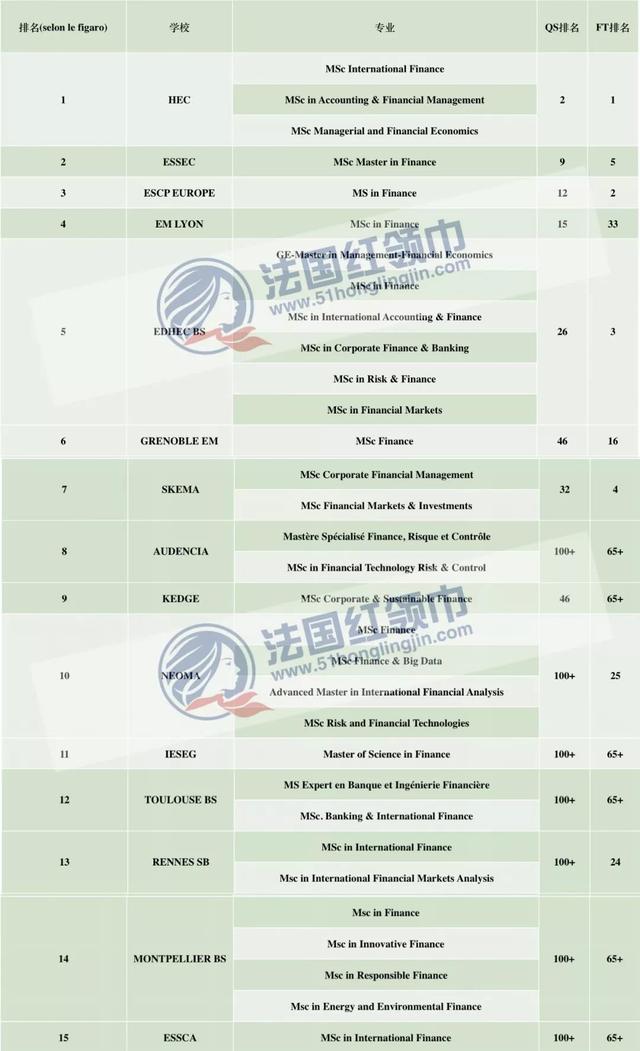 读一年制的法国高商金融项目，出来找工作会被HR看不起么？