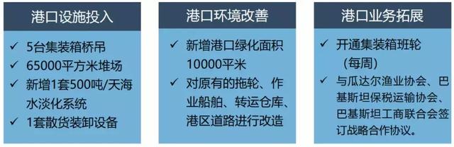 中巴经济走廊行记④：瓜达尔港，渔村里“走出”的国际港（中）（中英文）