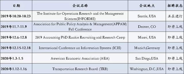 “职”差你了！管理与经济学部2019年INFORMS年会招聘