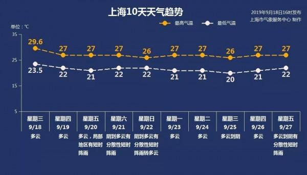 不开玩笑！10月10日起交通违法15日内不处理就罚款；降温了！您的秋日冷空气已经送达