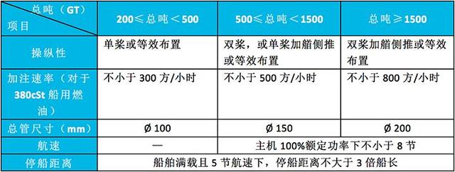 新加坡船舶燃油加注中心建设（二）——制度与标准