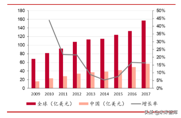 电子信息产业2019半年报总结分析