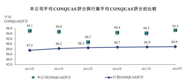 新股消息 | 新加坡建筑工程承包商光荣建筑控股向港交所递表 需求减少或影响公司财务业绩