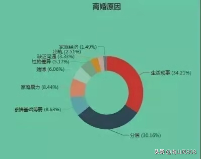 27岁离婚女人和35岁未婚女人你选哪一个：做好三点离婚照样脱单