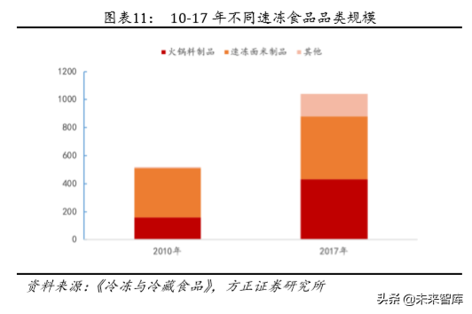 安井食品深度解析：打造中央厨房概念，引领速冻行业快发展