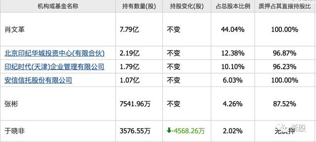 印纪传媒400亿覆灭内幕：肖文革赌输80亿？