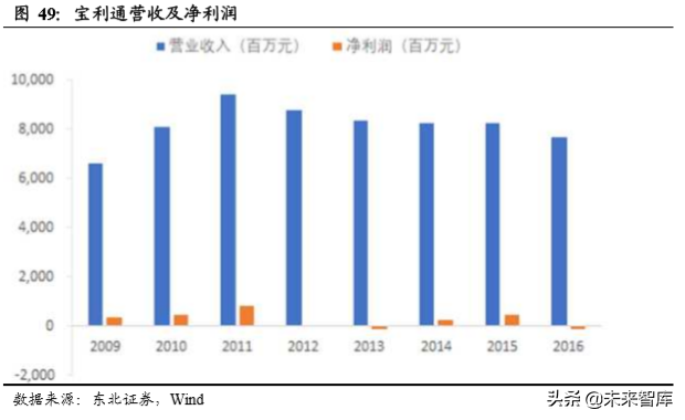 云视频行业深度分析：行业赋能拓展千亿空间