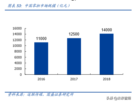 物流综合服务商顺丰控股深度解析：空中加油，重新上路