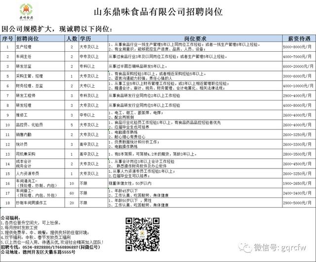 国庆人才需求 2019.09.21