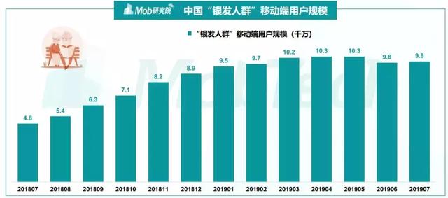 Mob研究院2019银发人群洞察：北京“老炮儿”vs 上海“老克勒