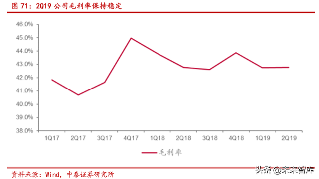 电子信息产业2019半年报总结分析