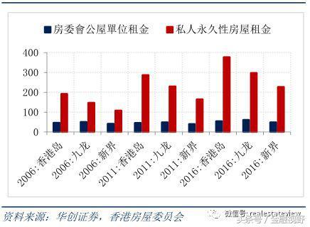 住房“双轨制”来了？新加坡模式的探讨