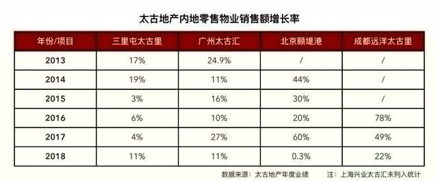 前滩太古里真的能成为上海下一个地标么？