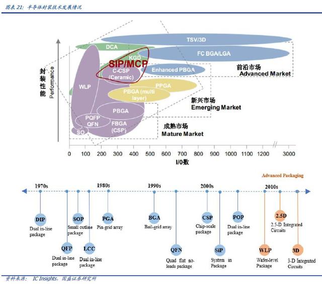 国产替代红利下，长电科技迎来了新的成长机会