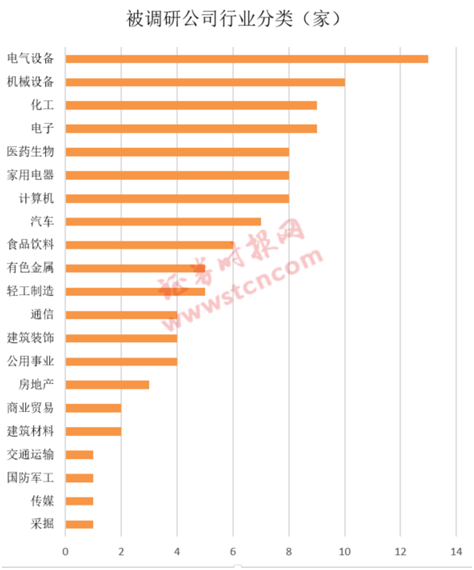 一周机构去哪儿？嘉实基金、高毅资产等调研了这些个股（名单）