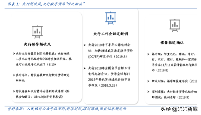 初探中国央行数字货币（DCEP）：目标、定位、机制与影响