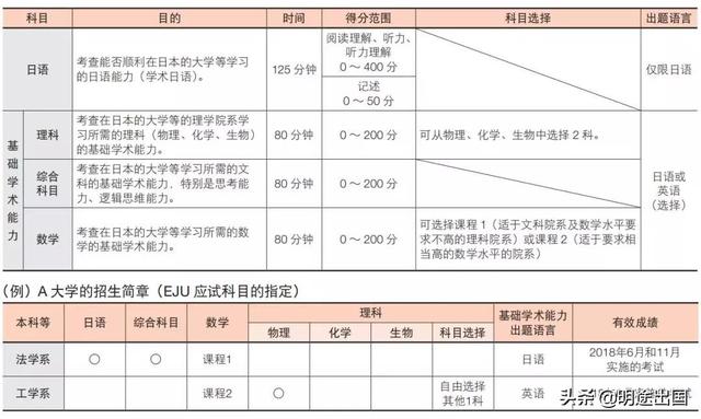 日本留学第一步——了解日本（上篇）