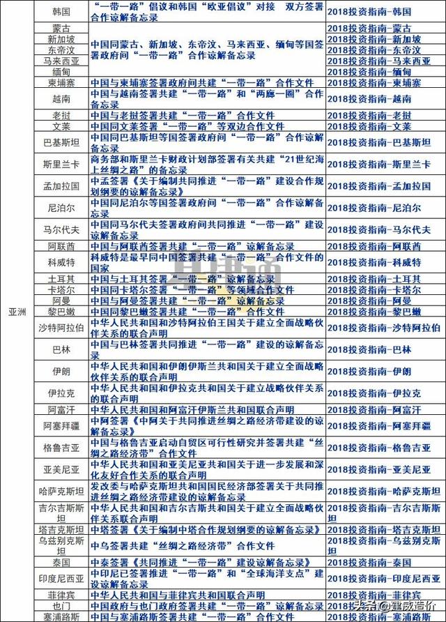 总投资超过5600亿元！“一带一路”契机下，中国铁路国际项目成果